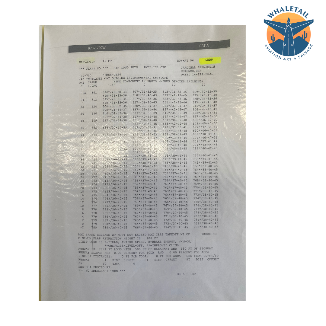 ASKY B737-700W Airport Analysis